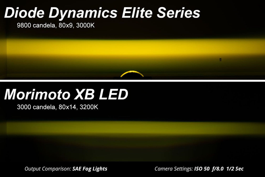 Elite Series Type MR Fog Lamps (pair)