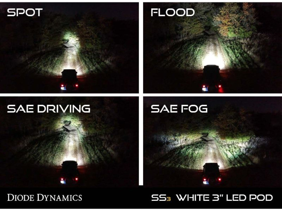 SS3 LED Fog Light Kit for 2017-2020 Ford Raptor