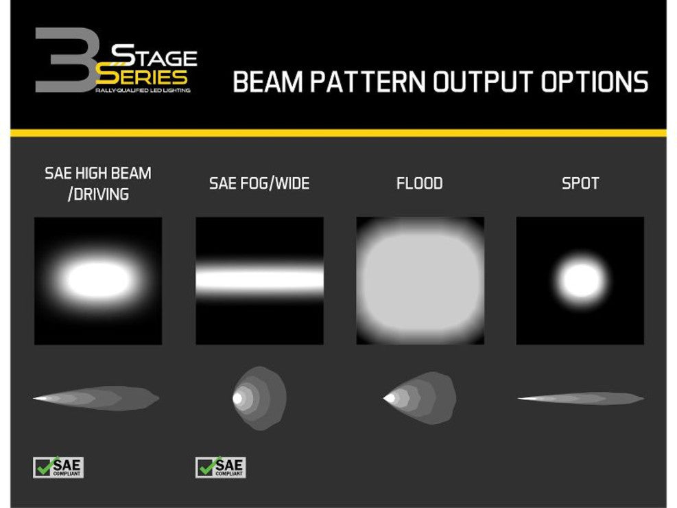 SS3 LED Fog Light Kit for 2017-2020 Ford Raptor