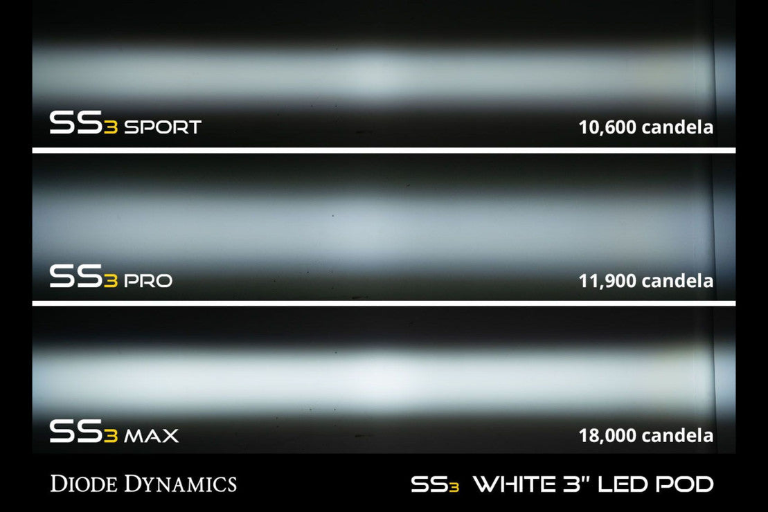 SS3 LED Fog Light Kit for 2019-2021 Chevrolet Silverado 1500