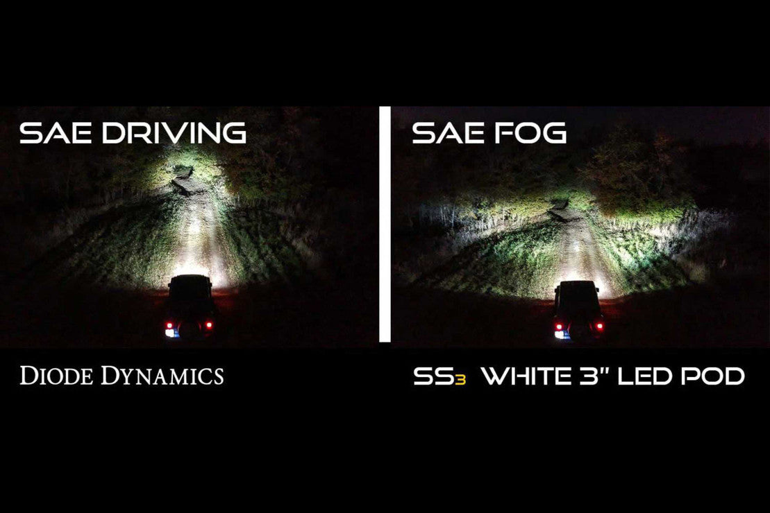 SS3 LED Fog Light Kit for 2019-2023 Ford Ranger