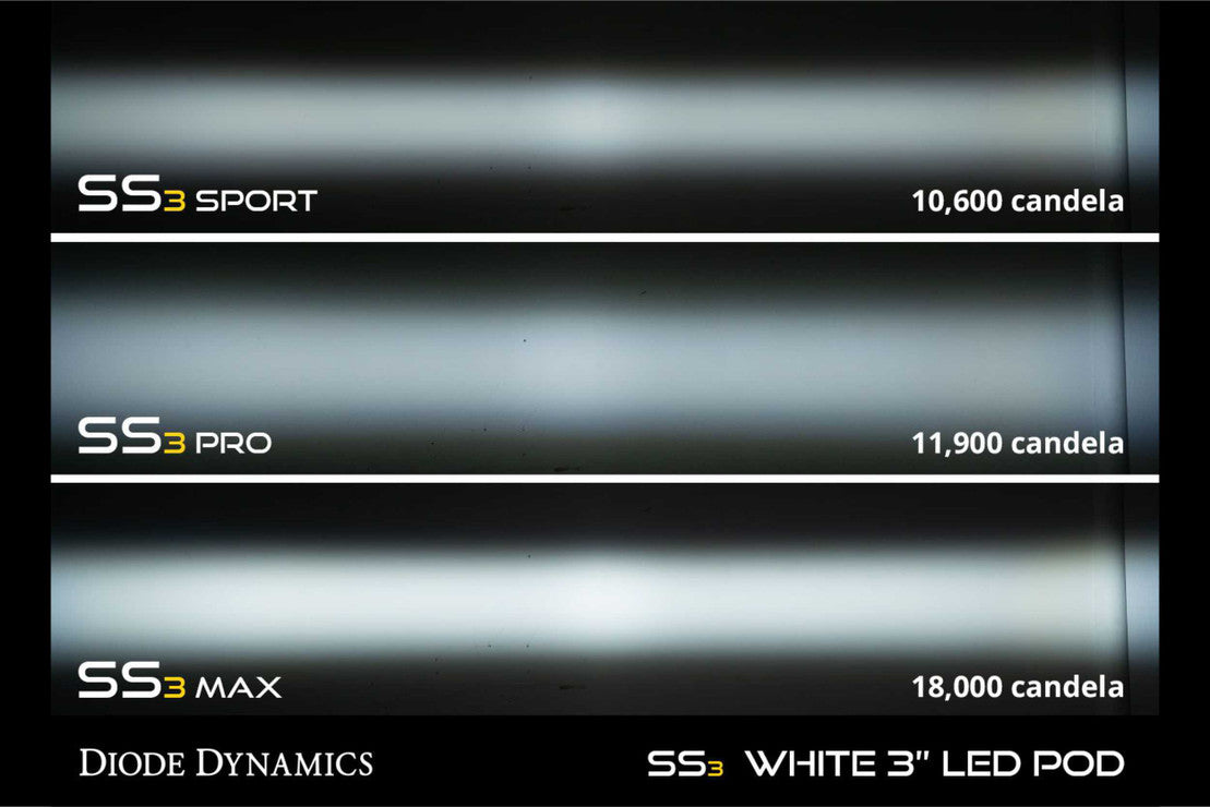 SS3 LED Fog Light Kit for 2019-2023 Ford Ranger