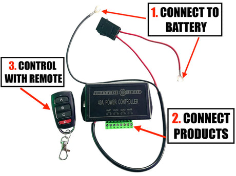 Multi Product Controller