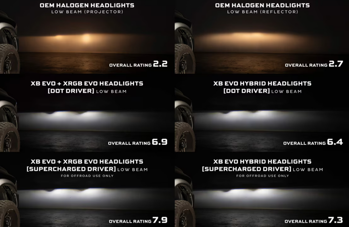 PRE ORDER: Dodge Ram 1500 (09-18) / Ram 1500 Classic (19-24) / Ram HD (09-18) XB Evo LED Headlights