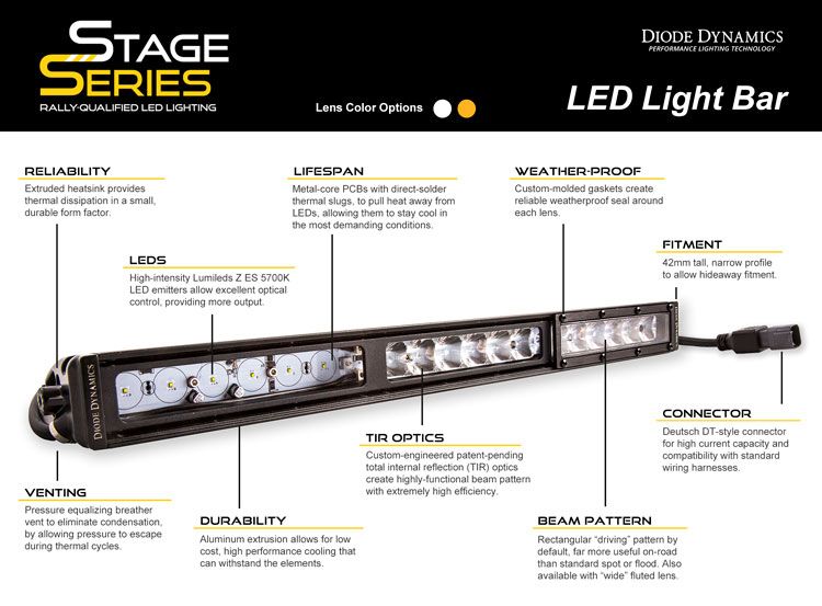 Stage Series 50" Amber Light Bar