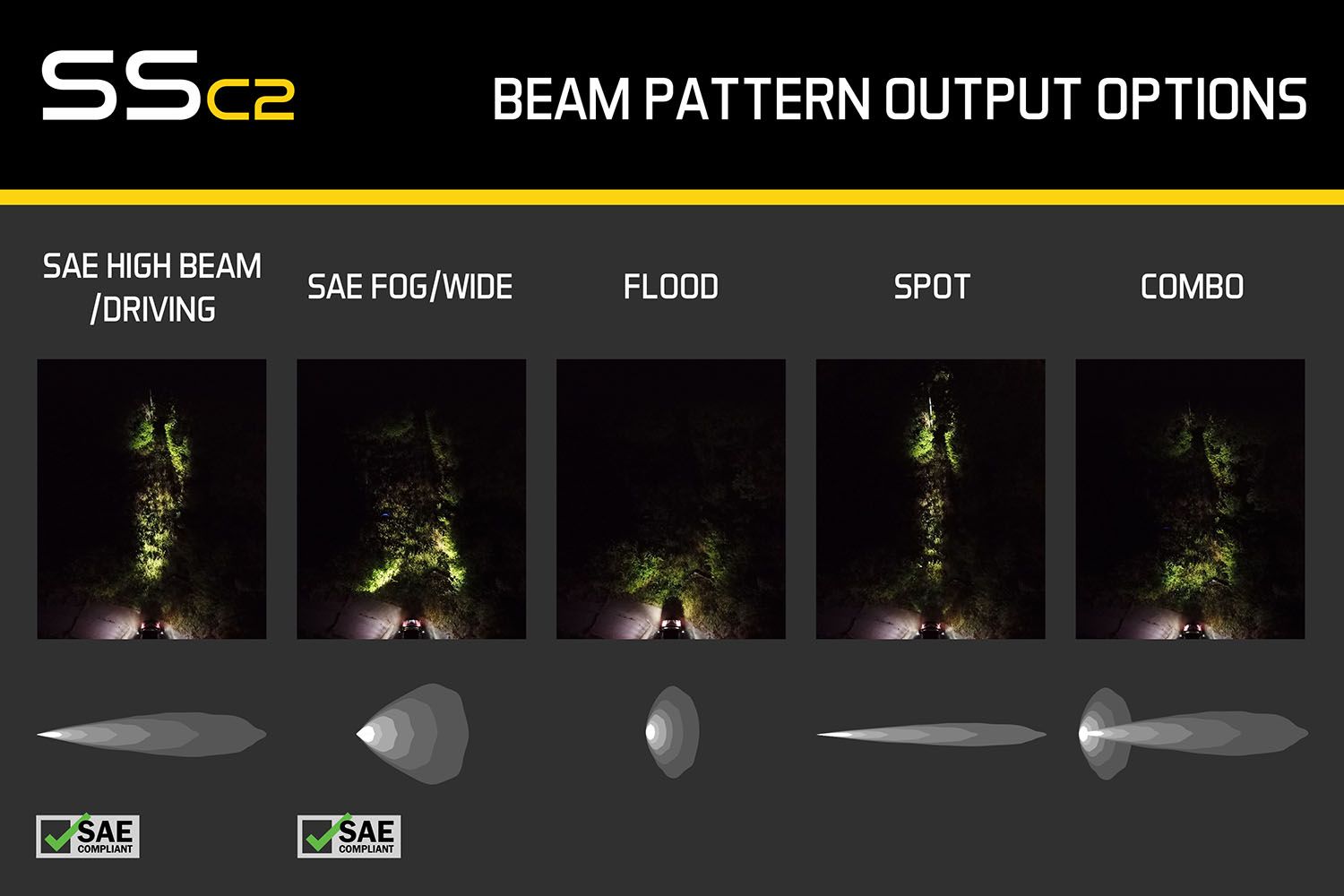 SSC2 SAE/DOT White Sport Standard LED Pod (pair)