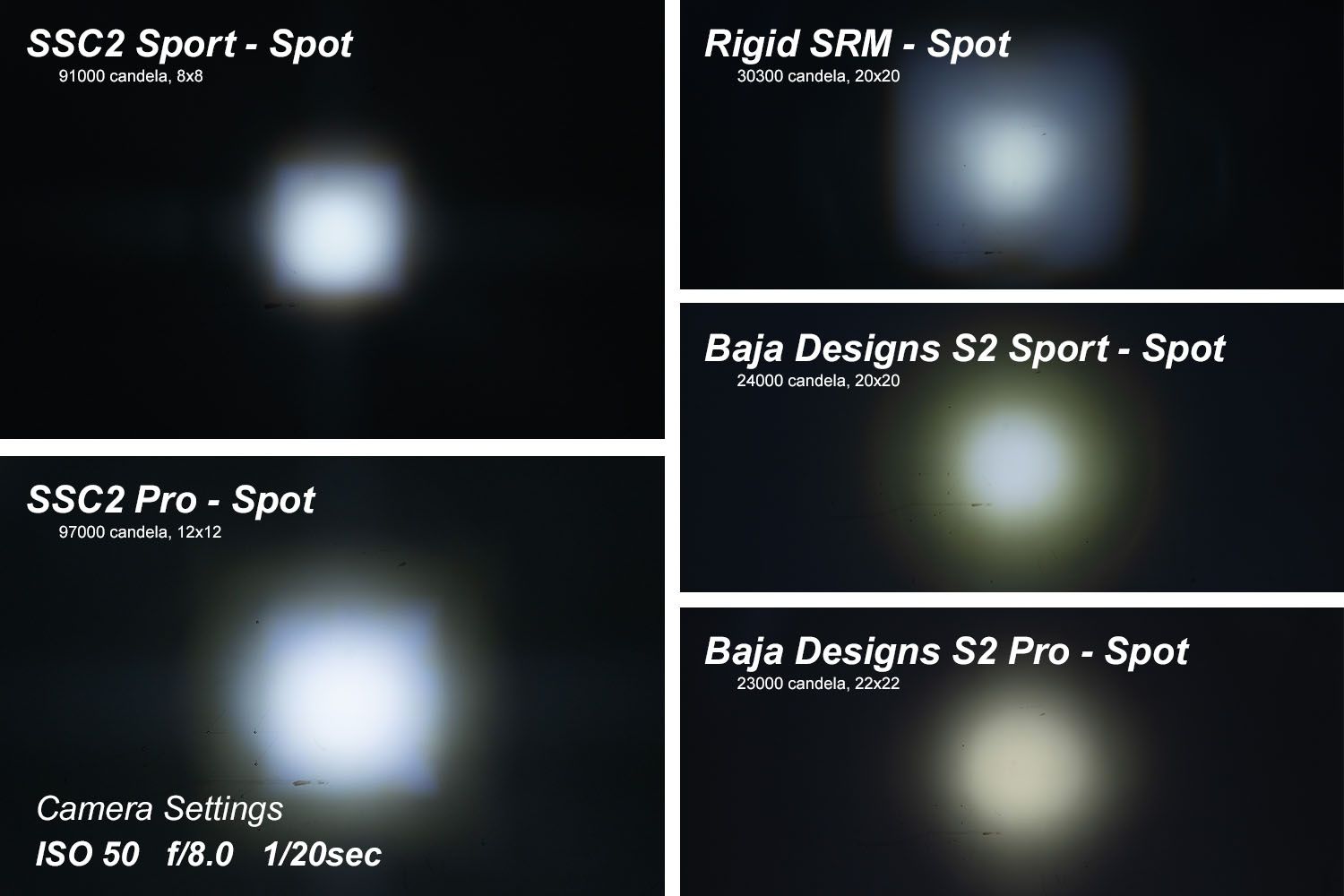 SSC2 SAE/DOT White Sport Standard LED Pod (pair)
