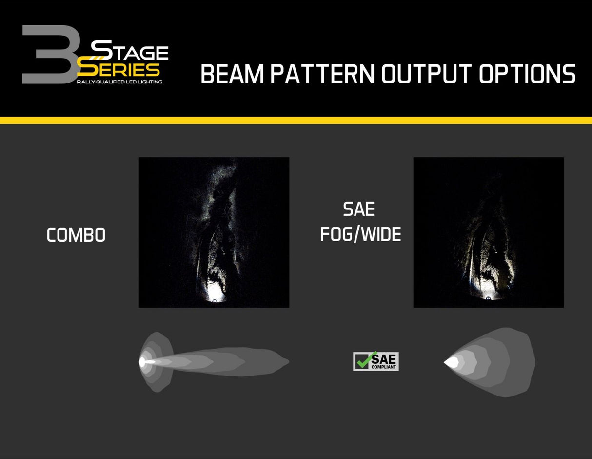 SS3 LED Fog Light Kit for 2017-2020 Ford Raptor