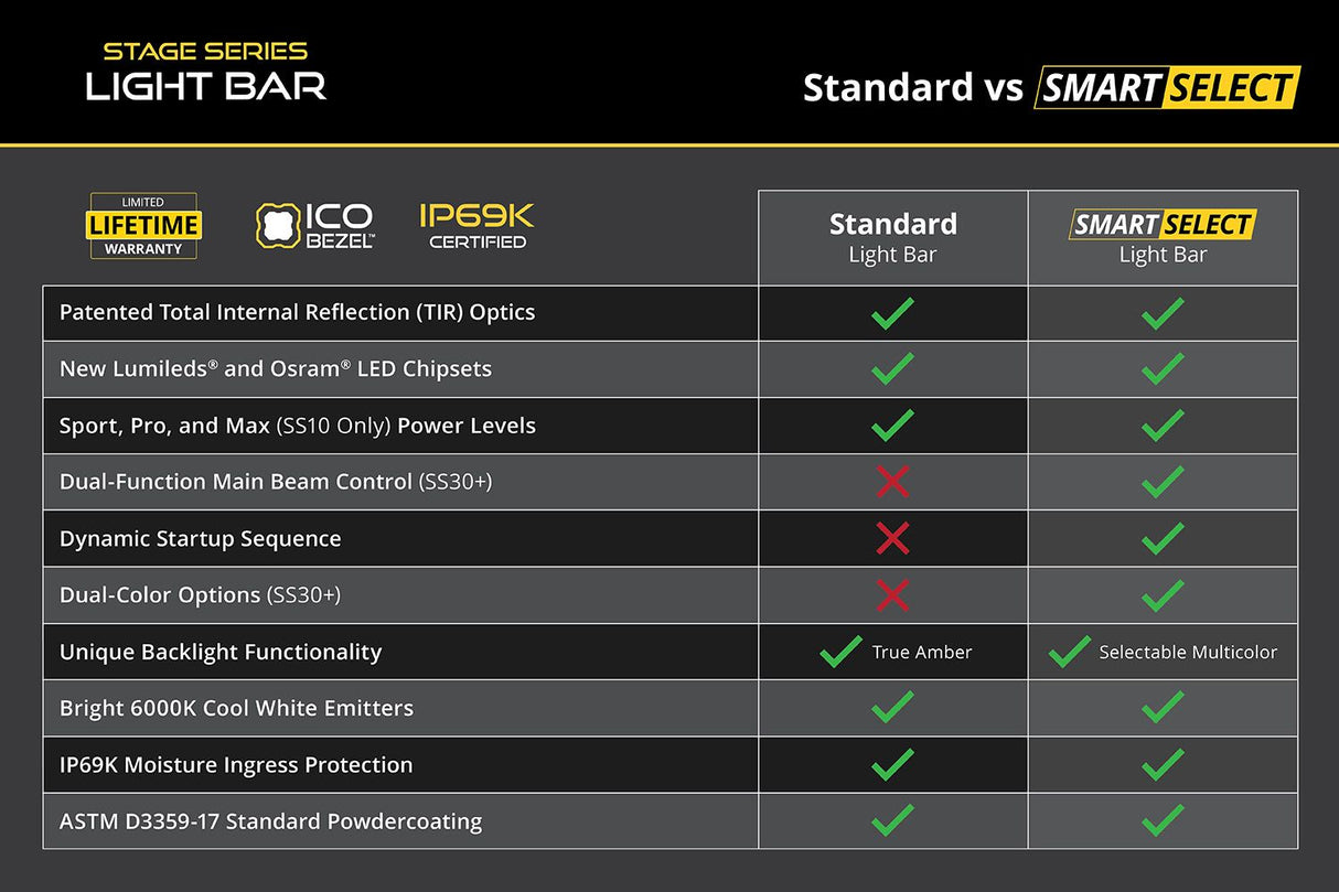 SS40 White LED Light Bar (one)