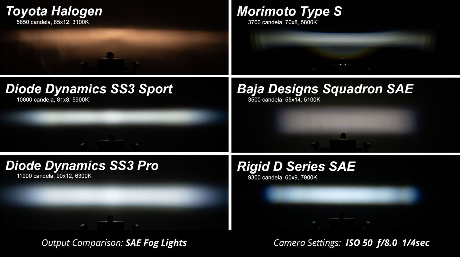SS3 SAE/DOT White Sport LED Pod (one)