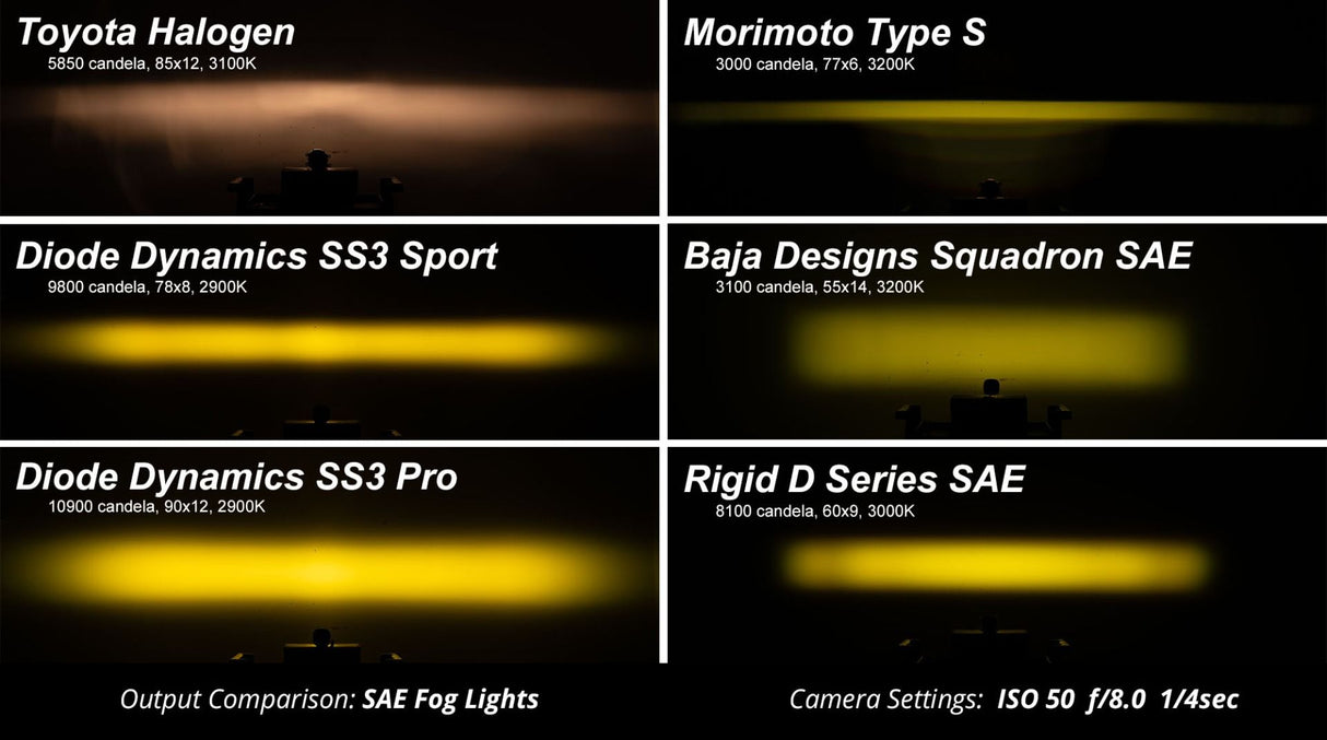 SS3 SAE Yellow Pro LED Pod (pair)