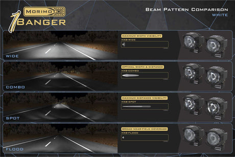 1Banger Replacement Lens Optics