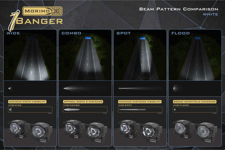 1Banger Replacement Lens Optics