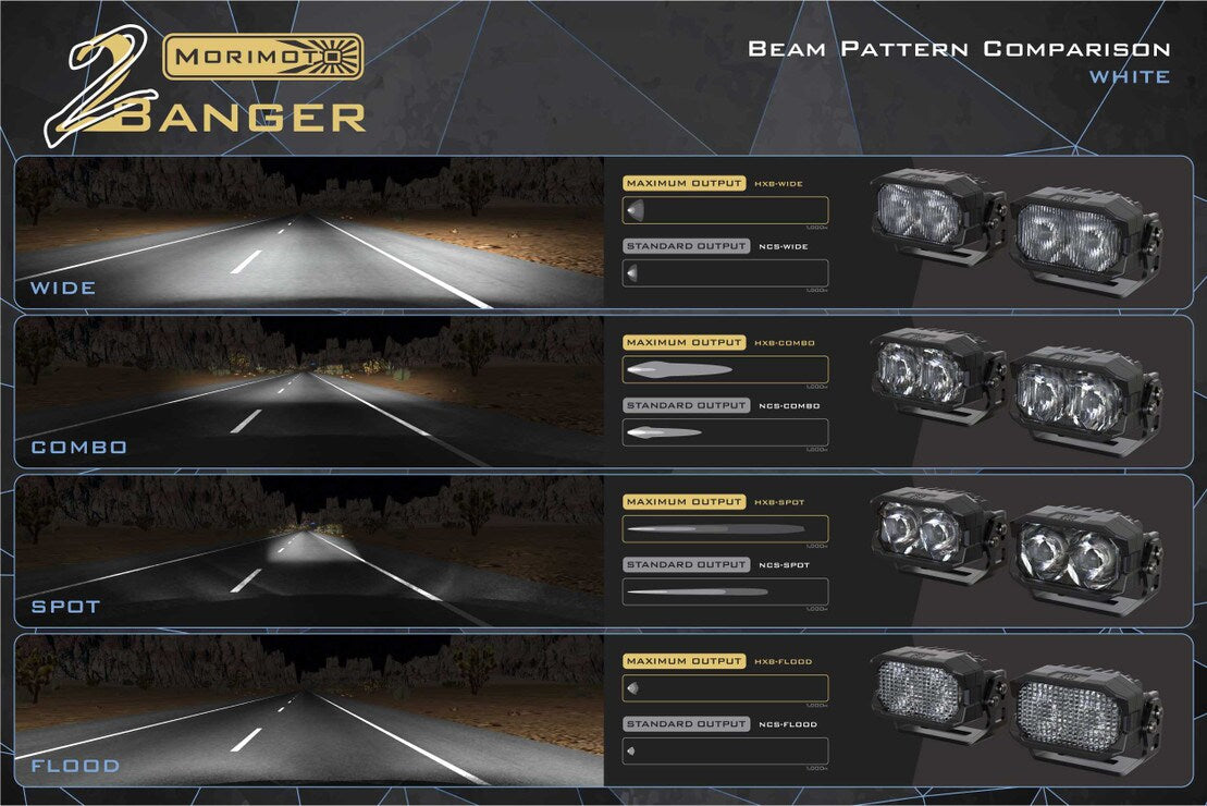 2Banger Replacement Lens Optics