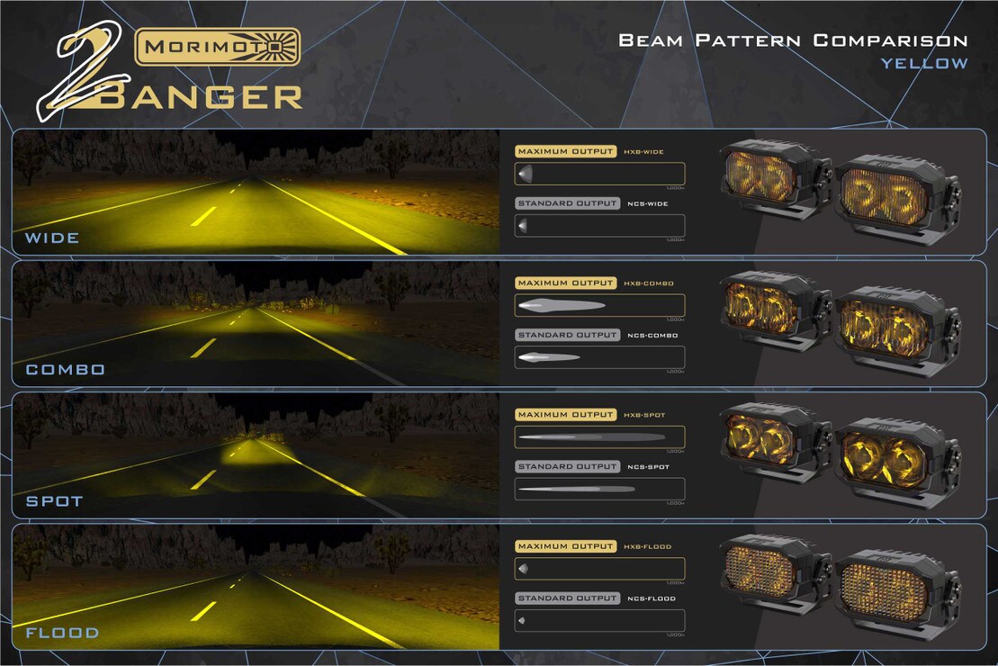 2Banger Replacement Lens Optics