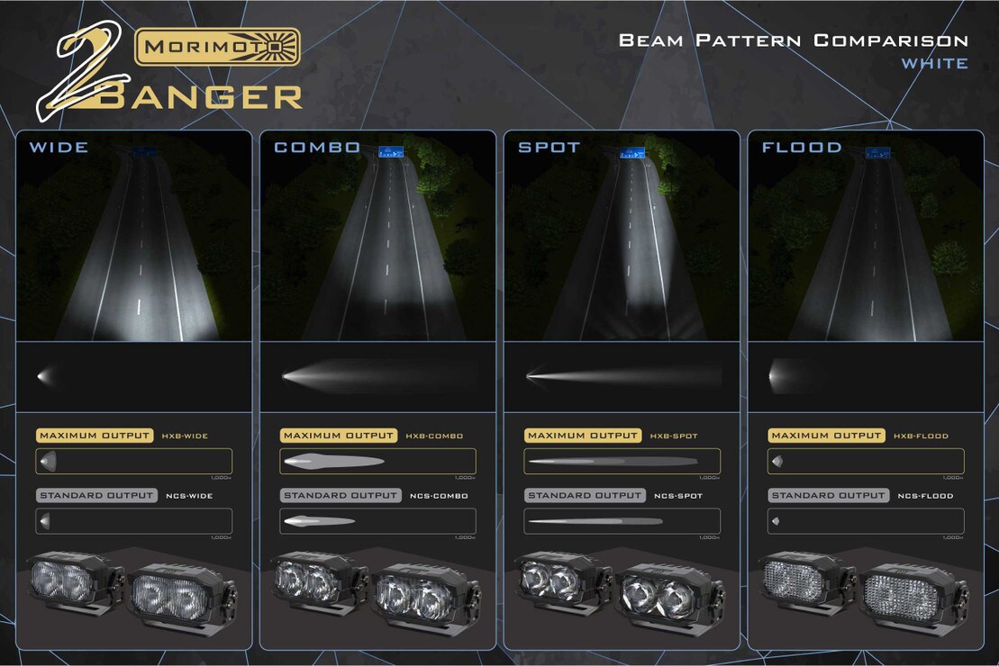 2Banger Replacement Lens Optics