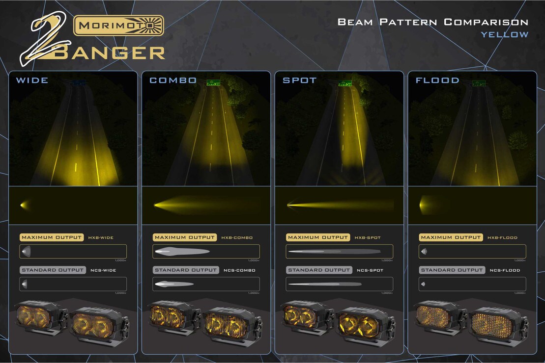 2Banger Replacement Lens Optics