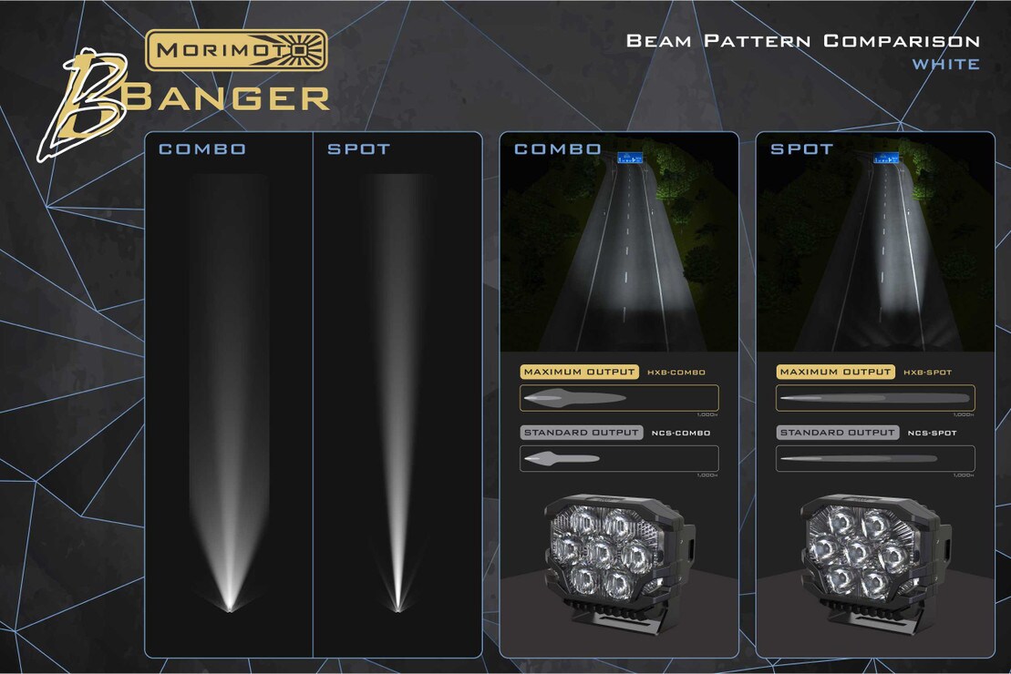 Morimoto BigBanger Replacement Lens Optics