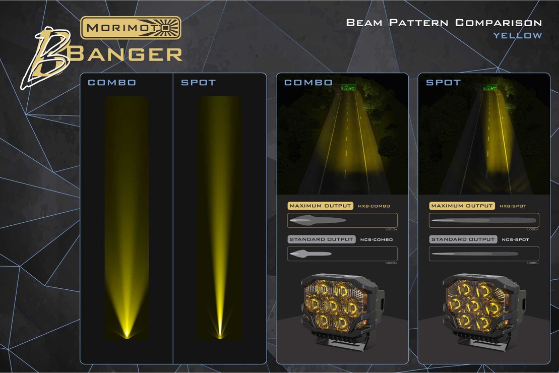 Morimoto BigBanger Replacement Lens Optics