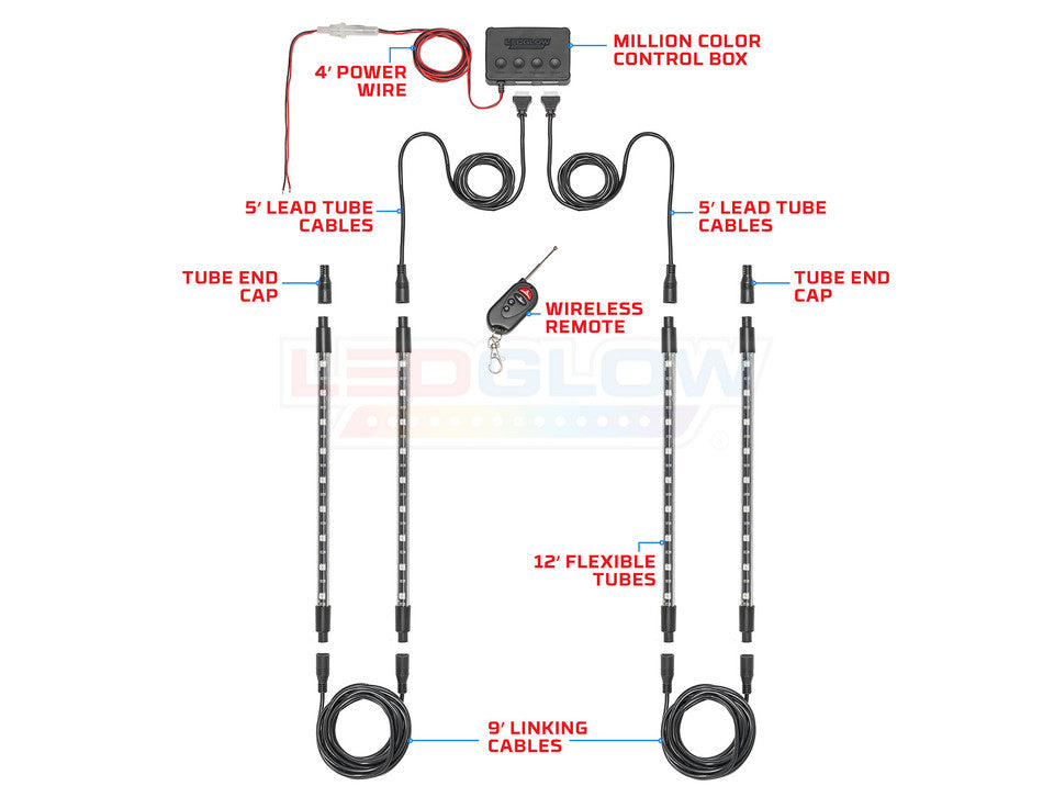 Flexible Million Color LED Interior Lighting Kit