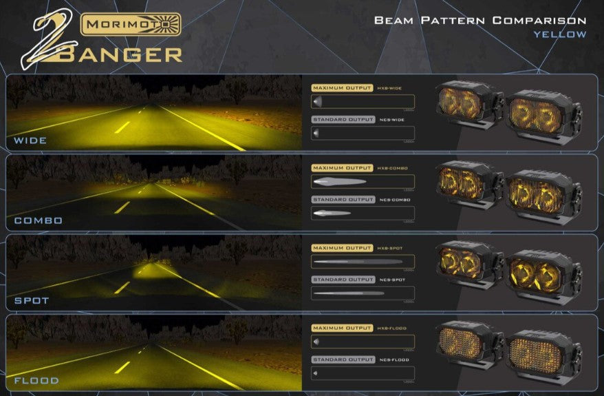 4Banger LED Pods: NCS Spot Beam