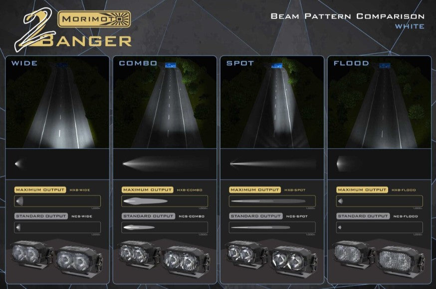 4Banger LED Pods: HXB Spot Beam