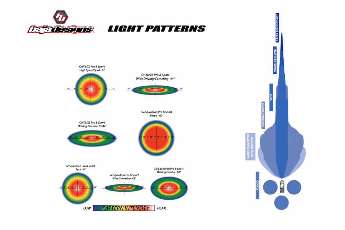 BAJA DESIGNS LP9 LED PODS