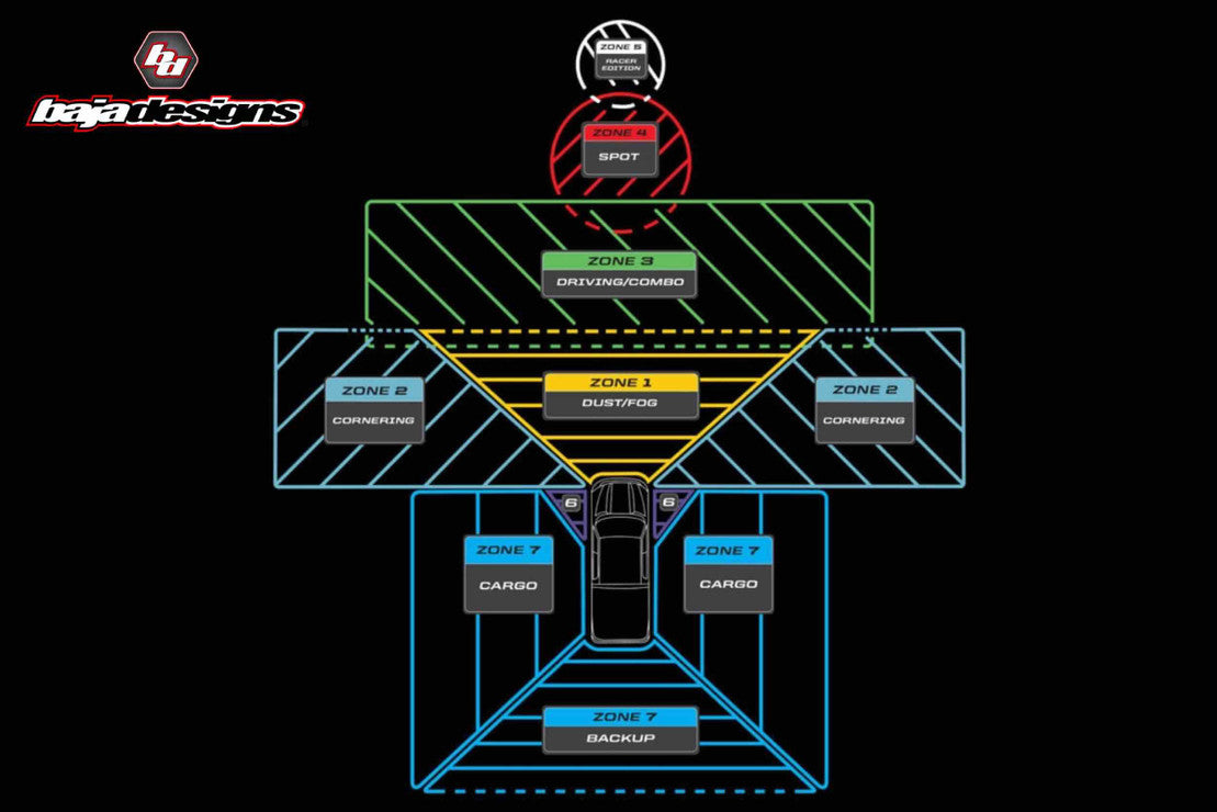 BAJA DESIGNS SQUADRON SPORT LED LIGHT PODS