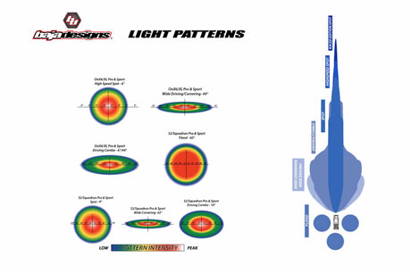 Squadron Pro Black LED Auxiliary Light Pod - Universal