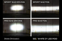 SS3 LED Fog Light Kit for 2007-2018 Jeep JK Wrangler