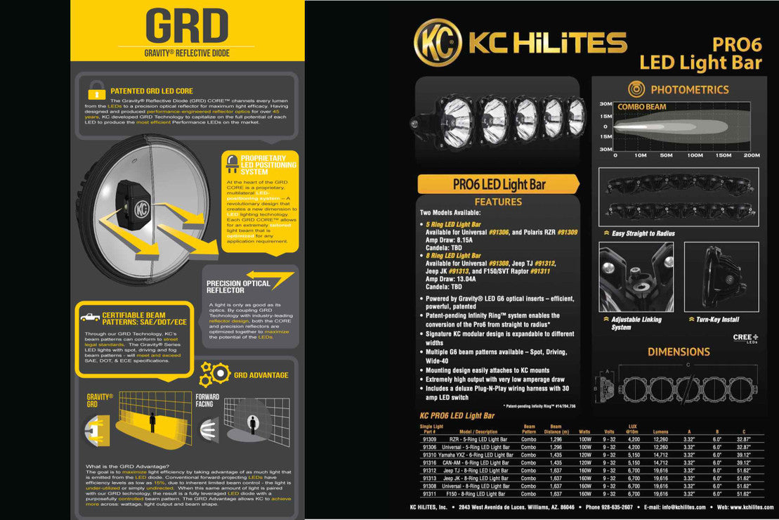 KC HI-LITES PRO6 GRAVITY LED SYSTEM: WRANGLER JL/JT