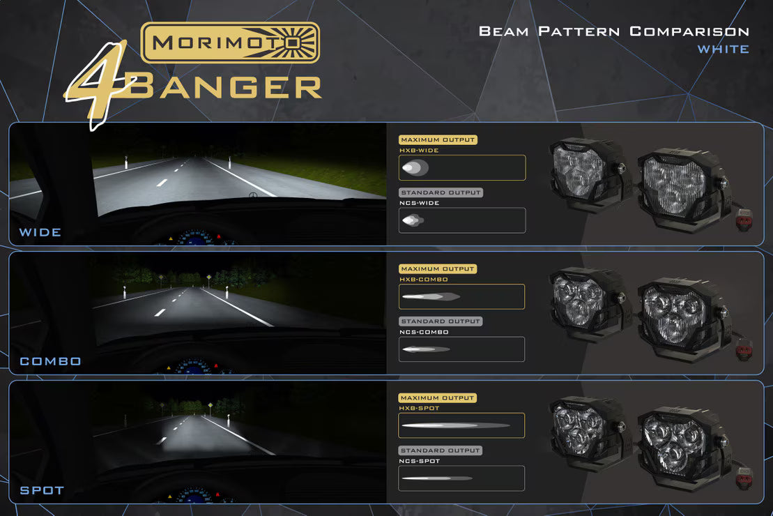 4Banger LED Fog Lights: Jeep 3in (Round)