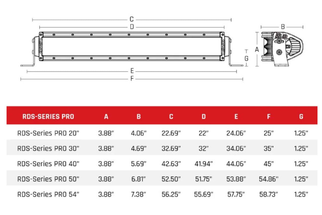 RIGID RDS-SERIES PRO LED LIGHT BARS