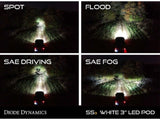 FOG MOUNT LED POD KIT: 17-20 FORD RAPTOR