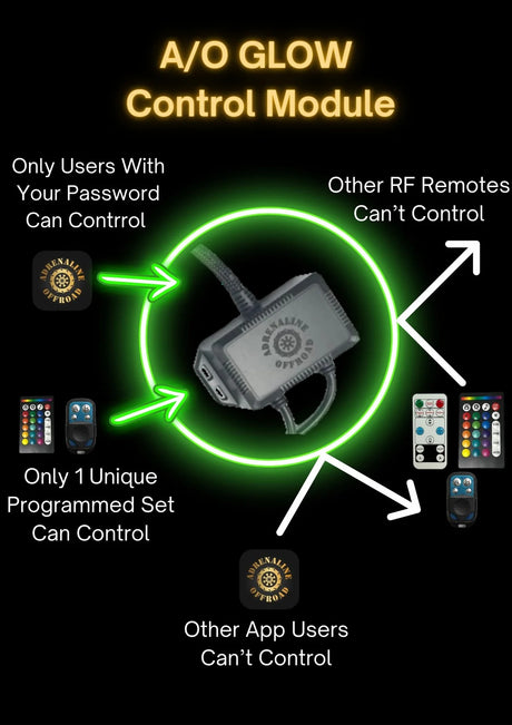 Premium RGB+W Rock Lights (42W)