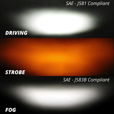 20" Fog + Strobe + High Beam LED Razor SAE Light Bar Kit w/ Switch & Wire