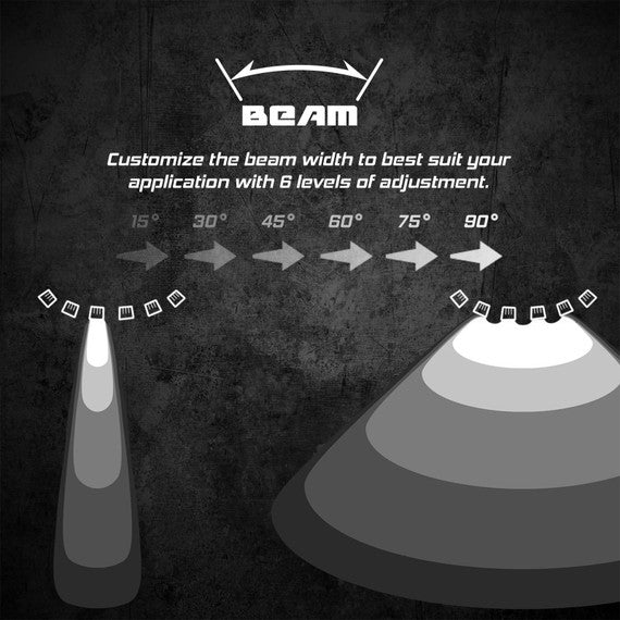 SAR Hub Universal Directional Lighting Control System