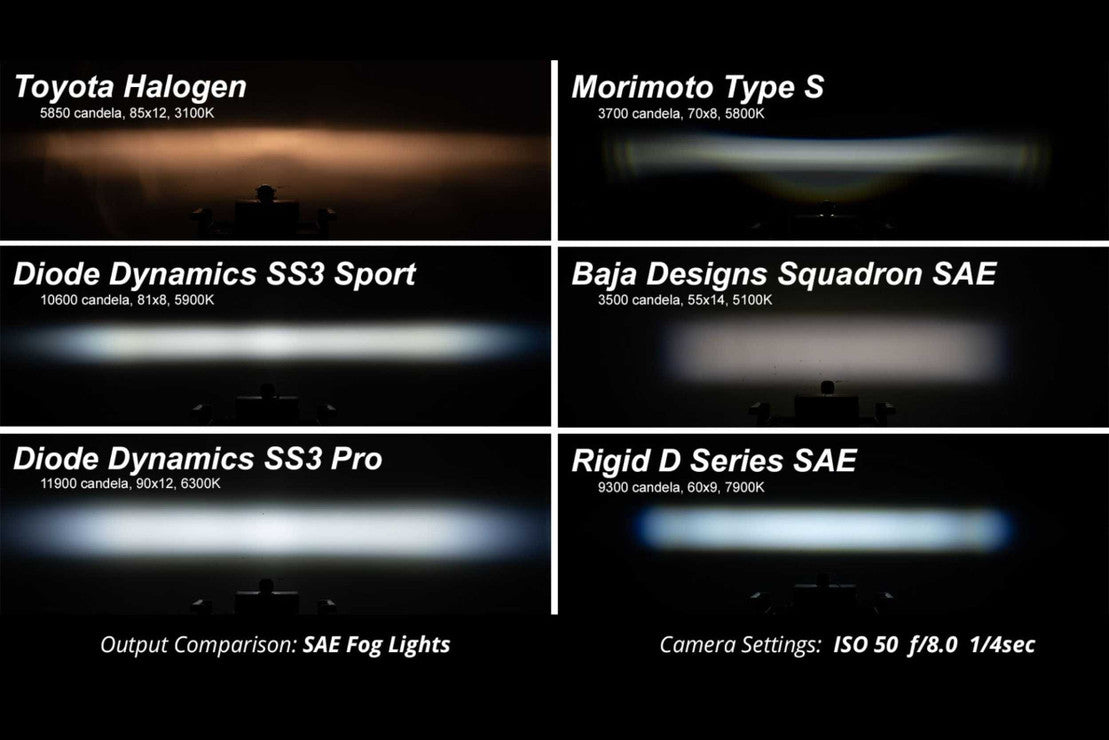 DODGE RAM (VERTICAL): DIODE DYNAMICS SS3 FOG LIGHTS