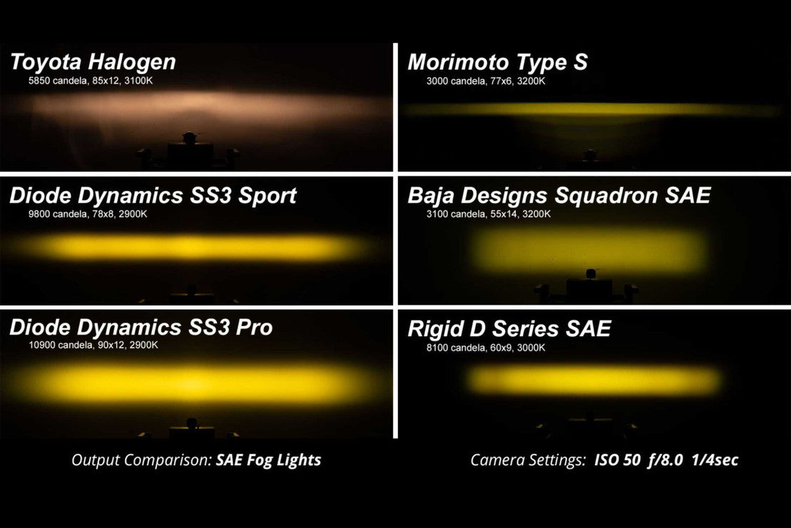 JEEP (WRANGLER JL): DIODE DYNAMICS SS3 FOG LIGHTS