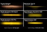 DODGE RAM (VERTICAL): DIODE DYNAMICS SS3 FOG LIGHTS