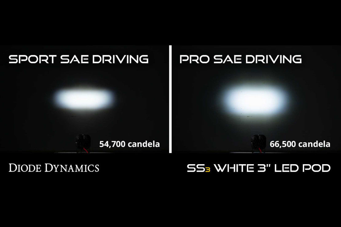 DODGE RAM (VERTICAL): DIODE DYNAMICS SS3 FOG LIGHTS