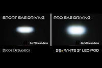 SS3 LED Fog Light Kit for 2011-2014 Subaru WRX/STI