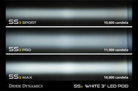 SS3 LED Fog Light Kit for 2011-2016 Ford Super Duty F-250/F-350