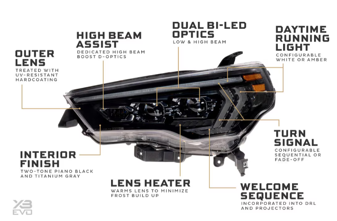 Toyota 4Runner (14-24) XB Evo LED Headlights