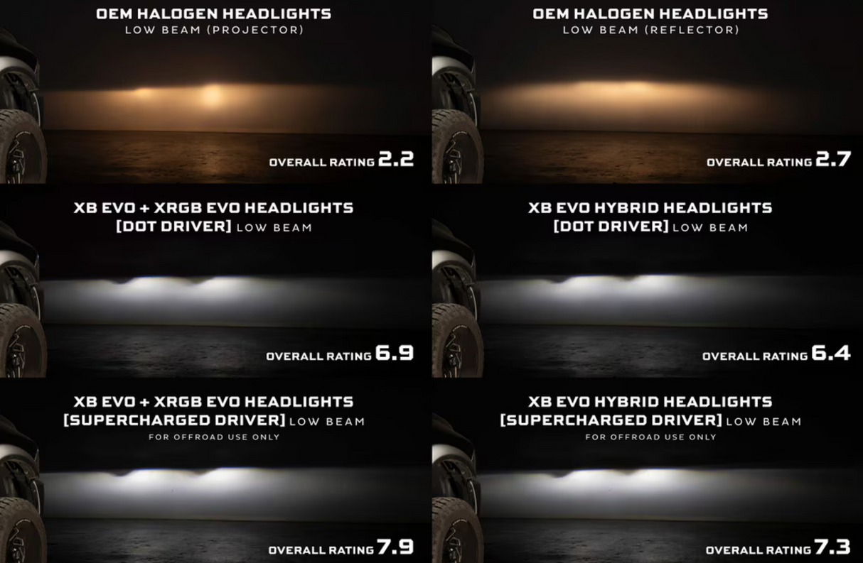 PRE-ORDER Dodge Ram 1500 (09-18) / Ram Classic (19-24) XB Evo Hybrid LED Headlights