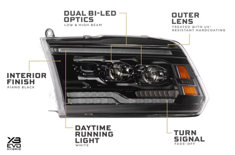 Dodge Ram 1500 (09-18) / Ram Classic (19-24) XB Evo Hybrid LED Headlights