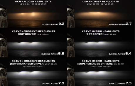 Dodge Ram 1500 (09-18) / Ram Classic (19-24) / Ram HD (09-18) XRGB Evo LED Headlights