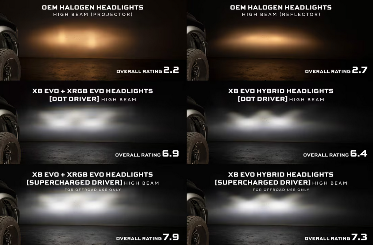 PRE ORDER: Dodge Ram 1500 (09-18) / Ram Classic (19-24) / Ram HD (09-18) XRGB Evo LED Headlights