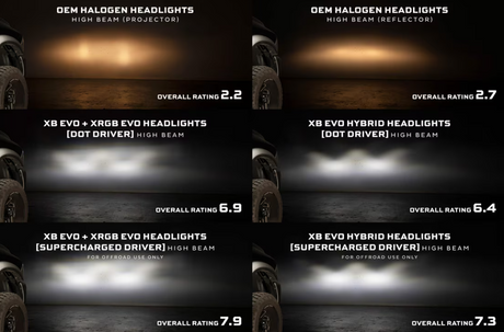 Dodge Ram 1500 (09-18) / Ram Classic (19-24) / Ram HD (09-18) XRGB Evo LED Headlights