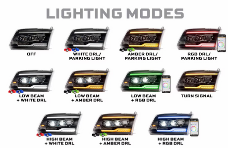 Dodge Ram 1500 (09-18) / Ram Classic (19-24) / Ram HD (09-18) XRGB Evo LED Headlights